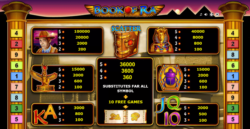 Δωρεαν Φρουτακια Book Of Ra